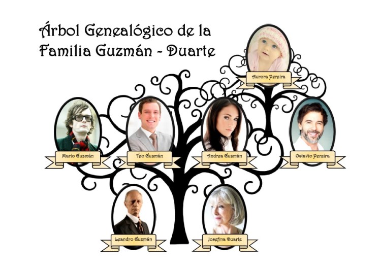 arbol-genealogico